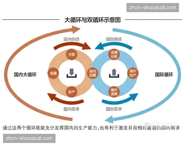 产业链上下游伙伴在当前阶段密集联调，旨在构建一套标准统一的全球化信号网