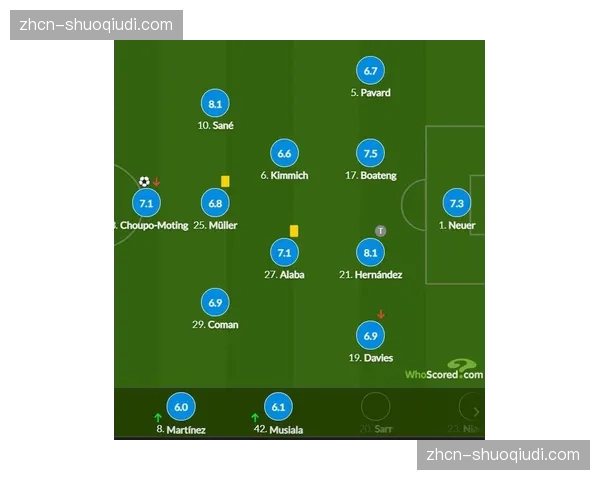 伤病动态：拜仁官方更新，穆夏拉、凯恩参加合练，有望出战欧冠关键战